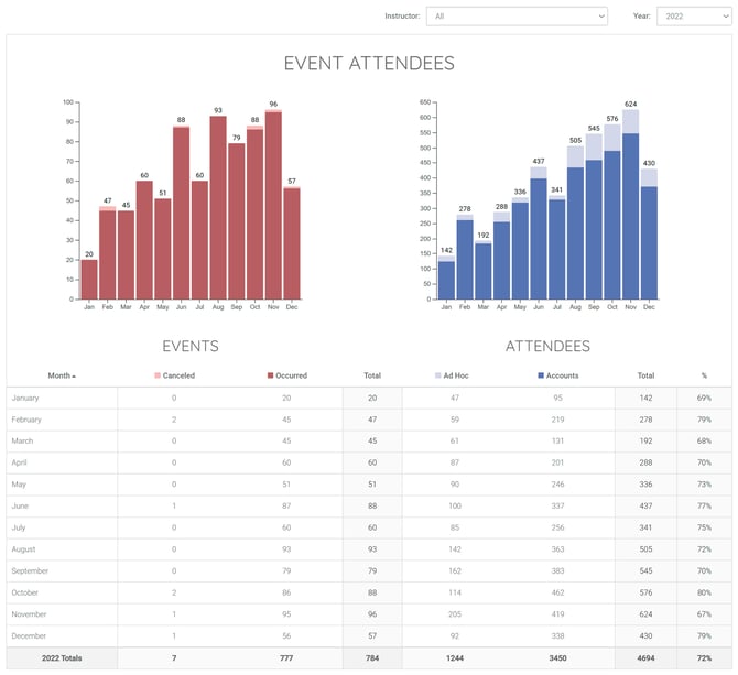 Attendee_Account_Report