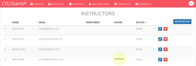 Instructor_Rating
