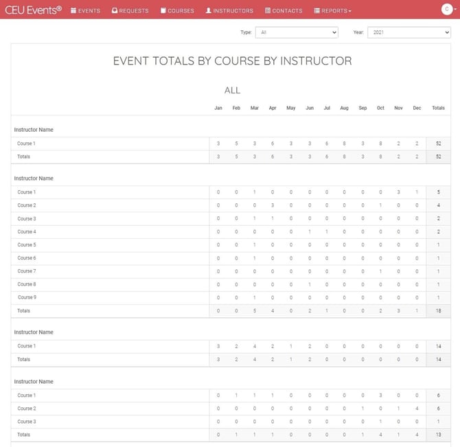 Report-event-totals-by-course-by-instructor