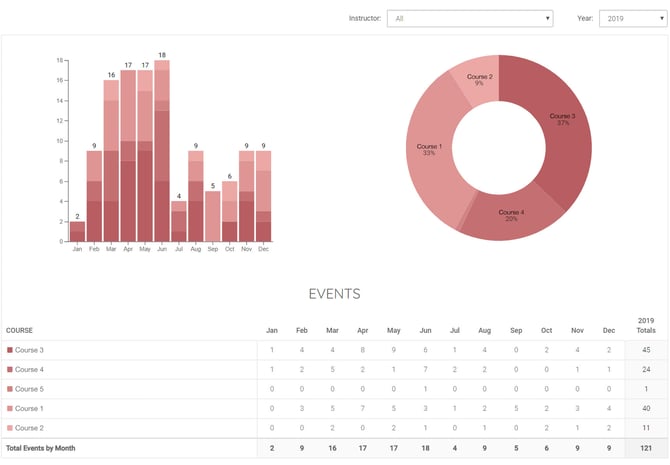 Report_Courses