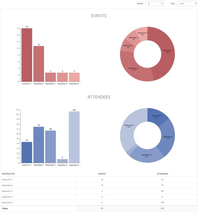 Report_Instructors